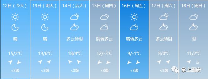 限行!天气预报!固安本地最新招聘信息!