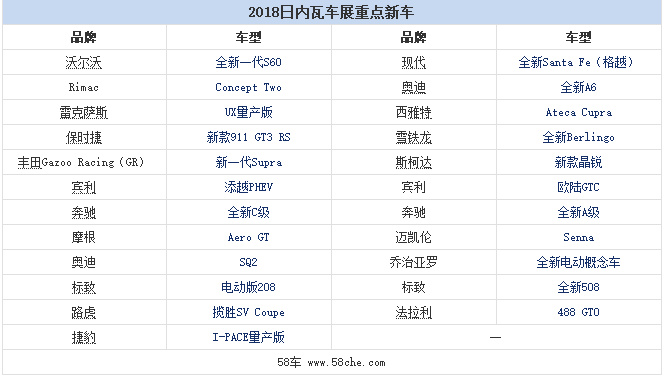 日内瓦车展show出多达23款新车,性能车爱好者不可错过!