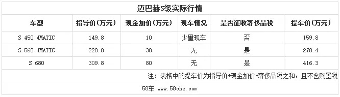 是喜是忧？！迈巴赫S级最高加80万售价赶超宾利