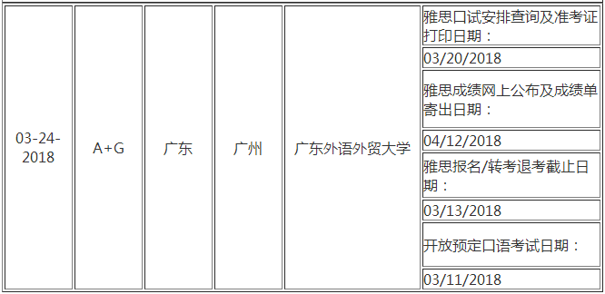 2018年3月广州雅思考点及考试时间表|广州雅思