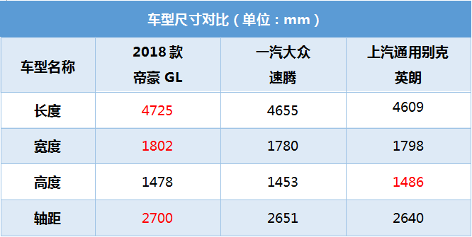 帝豪GL打响新年“第1”战，吉利要“智”取合资市场威虎山