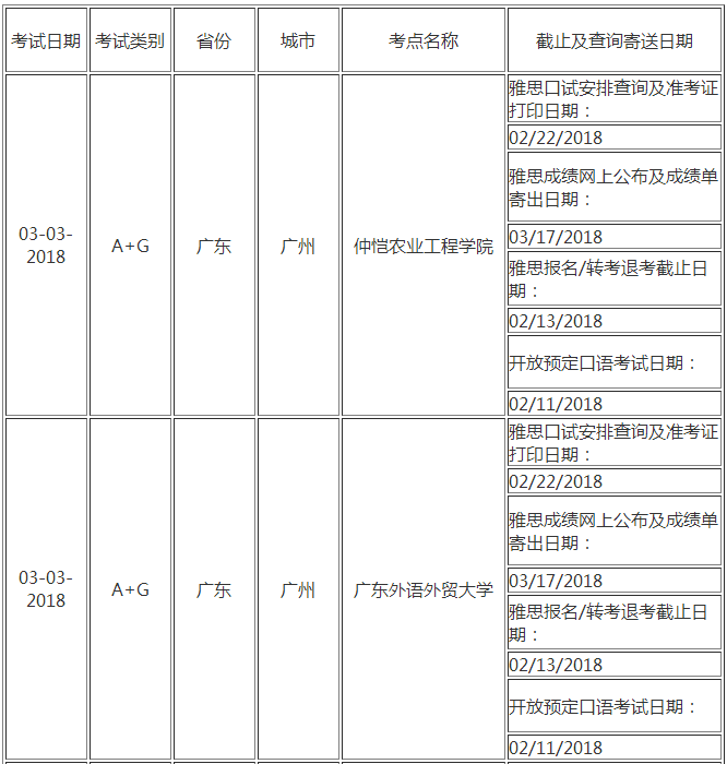 2018年3月广州雅思考点及考试时间表|广州雅思