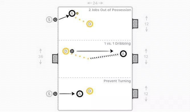 足球教案丨团队防守训练!