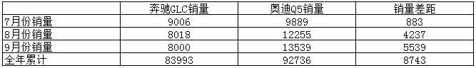 2018款奔驰GLC增配上市