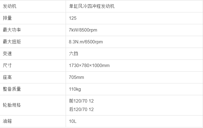 最容易上手的小摩托