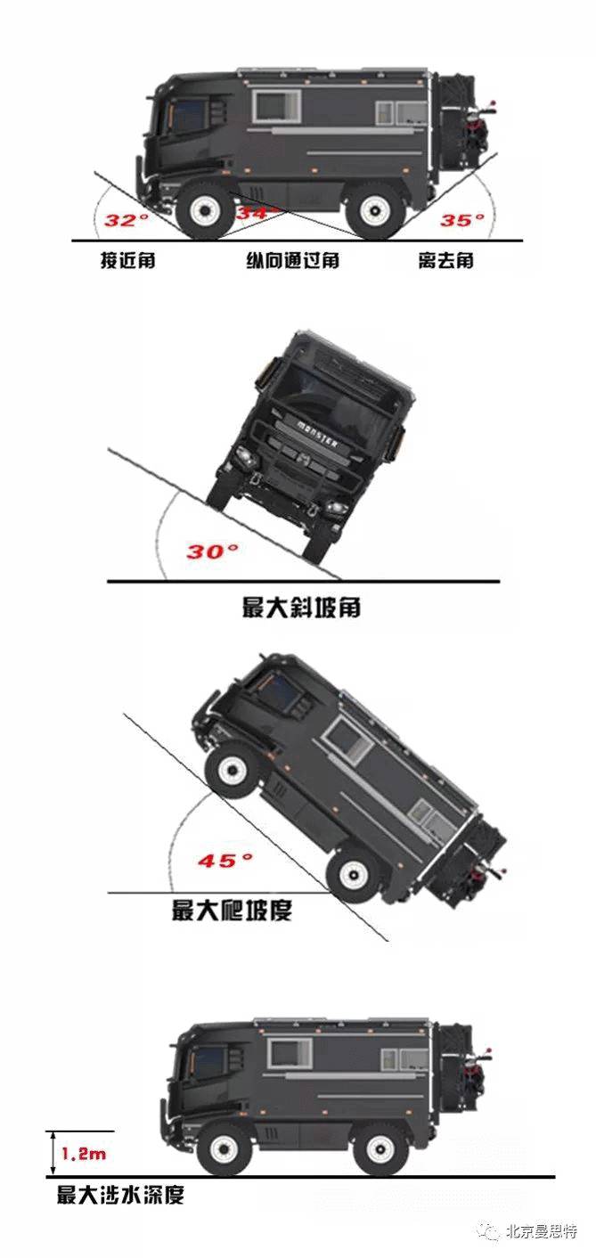 越野房车发烧友自主研发国产越野房车 拿C本开最唬人的房车