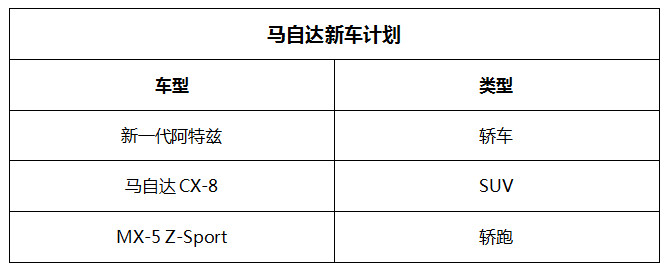 2018年有哪些日系新车值得一等?