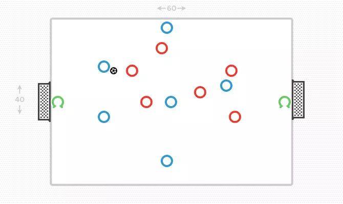 足球教案丨团队防守训练!