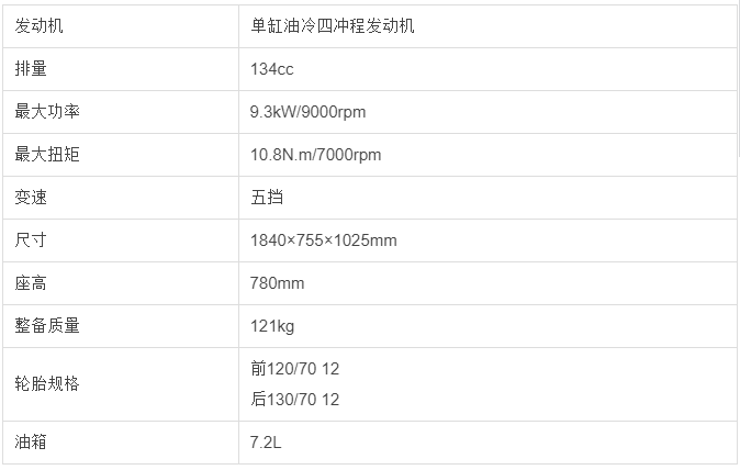 最容易上手的小摩托