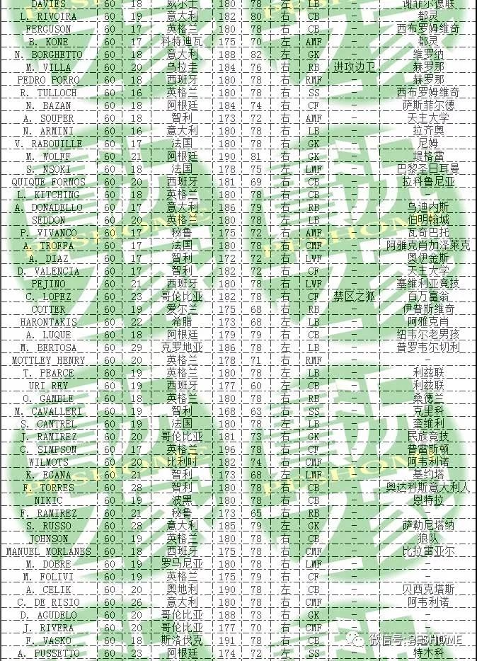 实况足球2018(pes2018)dlc3.0新增球员名单,含