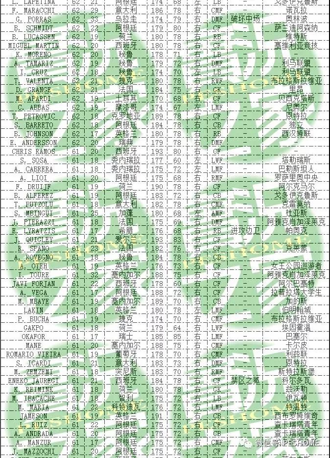 实况足球2018(pes2018)dlc3.0新增球员名单,含
