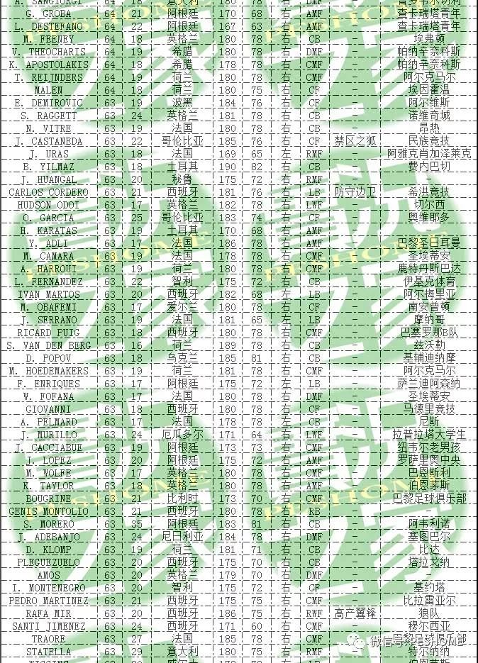实况足球2018(pes2018)dlc3.0新增球员名单,含