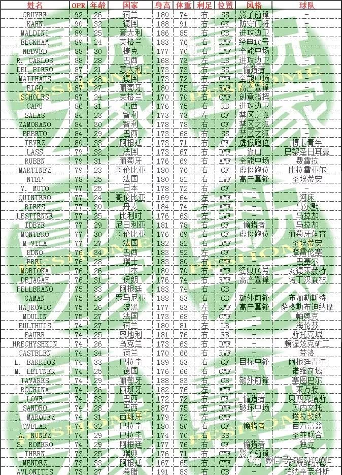 实况足球2018(pes2018)dlc3.0新增球员名单,含