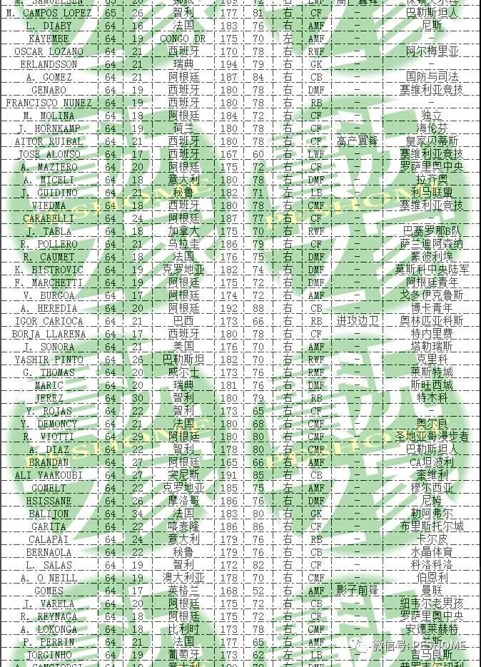实况足球2018(pes2018)dlc3.0新增球员名单,含