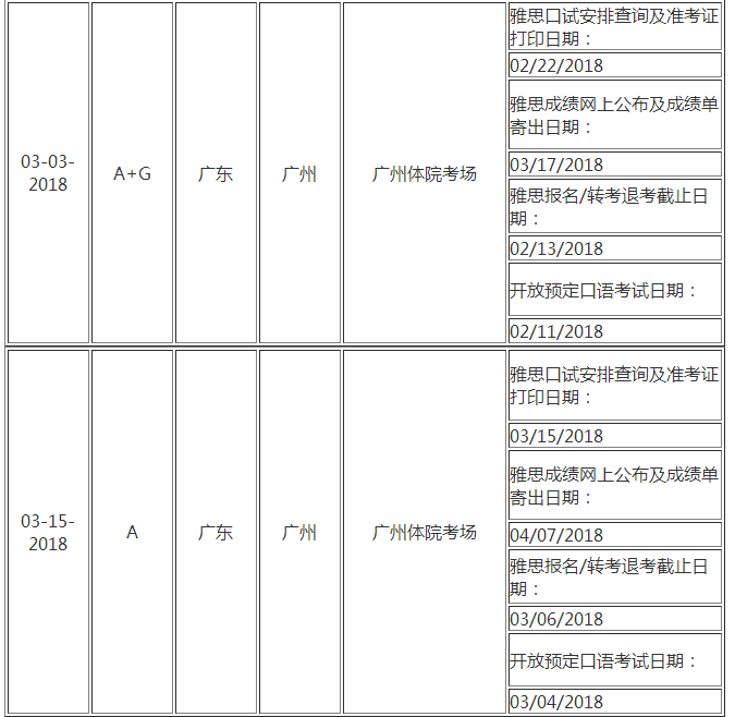 2018年3月广州雅思考点及考试时间表|广州雅思
