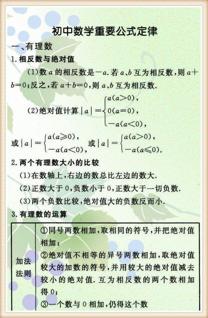 初中1~3年级数学公式汇总! 扎实数学基础, 从学好公式