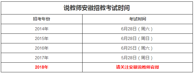 2018年安徽教师考编何时考?考什么?怎么考?有