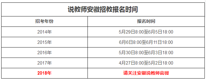 2018年安徽教师考编何时考?考什么?怎么考?有