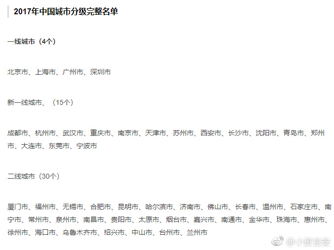 最新中国一二三四五线城市排名出炉!吉安仍为