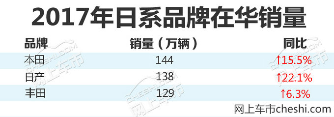 最赚钱的日系车企出炉？中国和全球业绩大反转