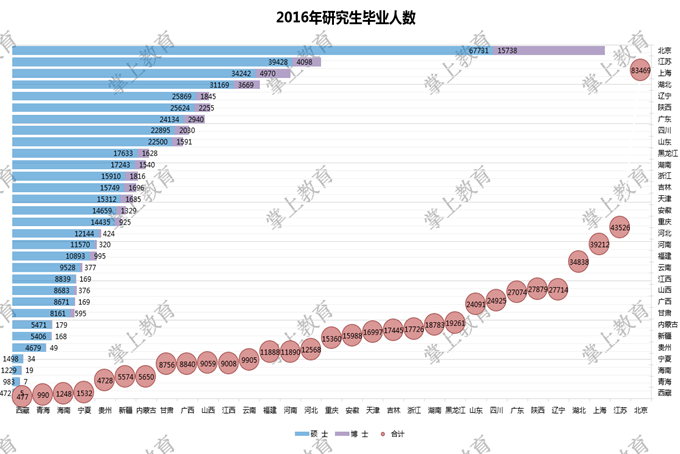 中国每年有多少博士毕业生, 博士过剩了吗?