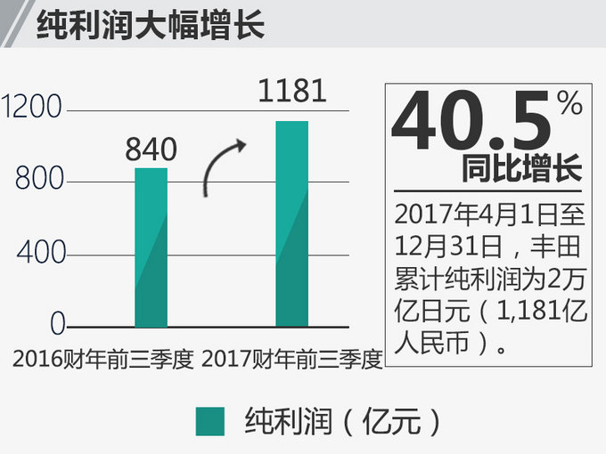 最赚钱的日系车企出炉？中国和全球业绩大反转