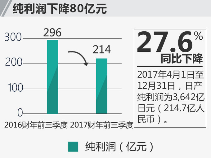 最赚钱的日系车企出炉？中国和全球业绩大反转