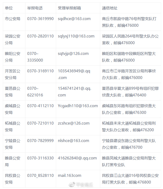 商丘市扫黑除恶专项斗争举报涉黑涉恶犯罪线