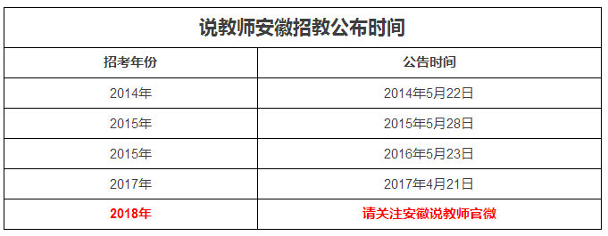 2018年安徽教师考编何时考?考什么?怎么考?有