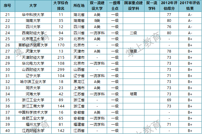浙江工商大学排名_浙江工商大学