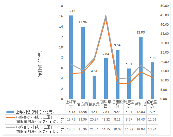 2017医药上市公司成绩预报,这些企业净利润有