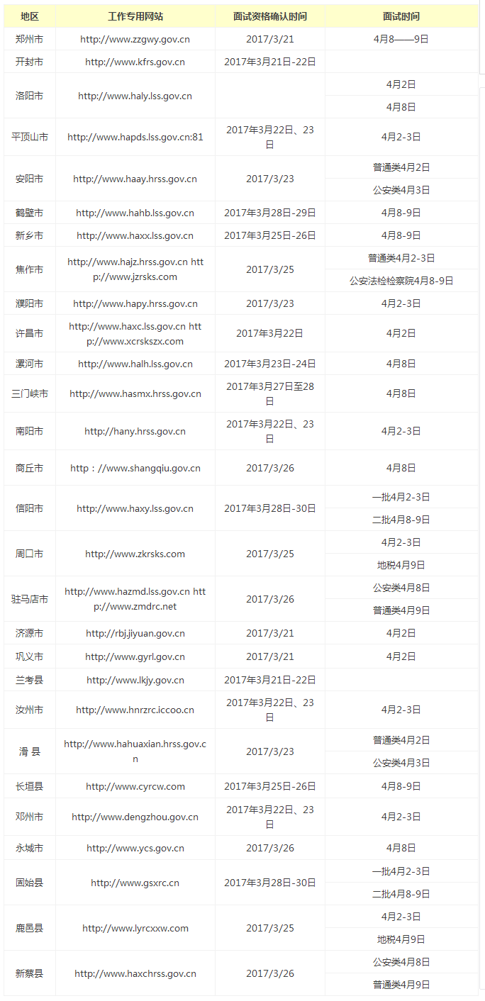 如果2017河南省考面试名单发布,我们在哪里查