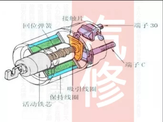 汽车发动机|启（起）动系统作用、分类及组成