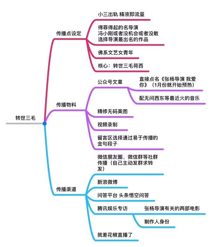 张杨导演我爱你：小三女主差点盯上冯小刚！