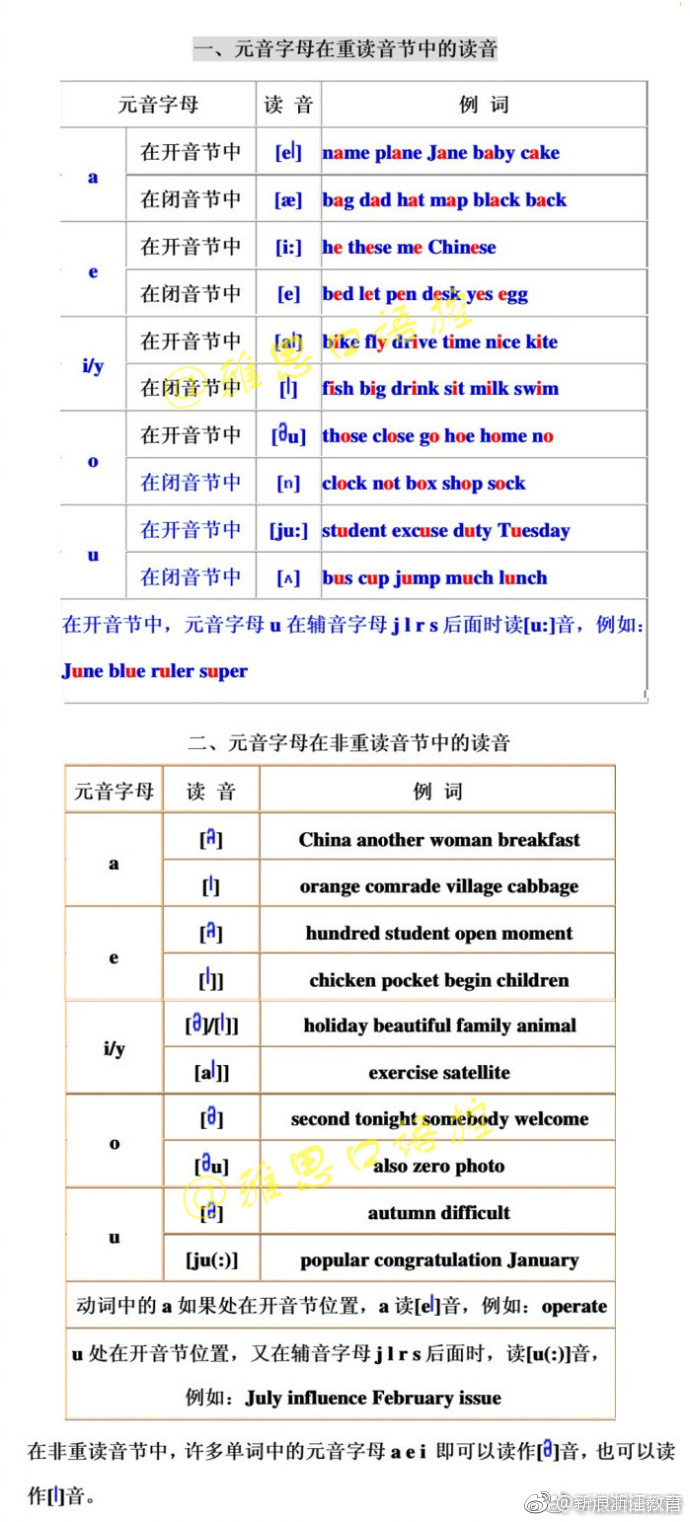 英语单词拼读规则表