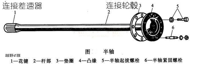 三轮车悬浮(全浮)半轴是什么意思?！