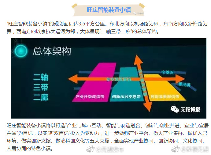 起飞,硕放航空小镇!无锡高新区6个特色小镇齐