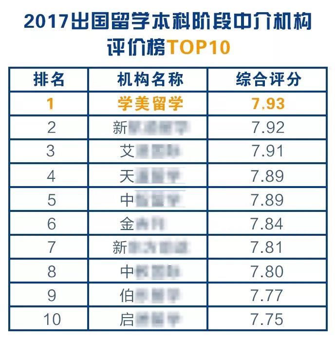 “花钱代写、买假履历”韩国特权阶层与留学咨询机构之间的“危险交易”乐鱼体育- 乐鱼体育官网- 乐鱼体育APP- 世界杯指定体育平台