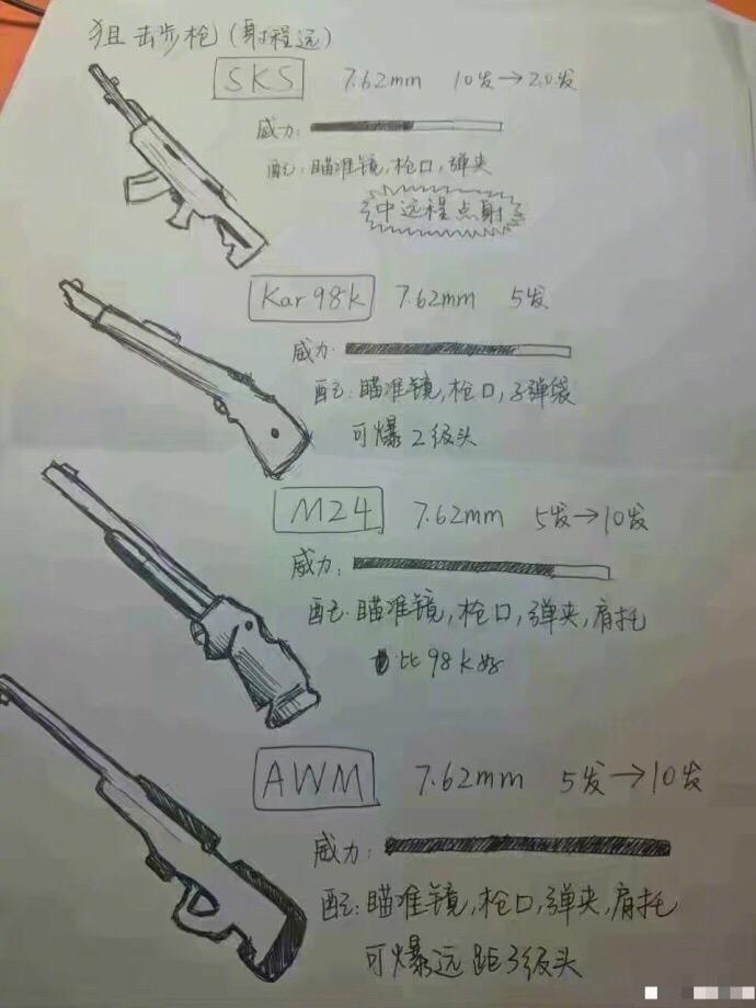 小学生上课无聊把绝地求生中所有枪械画了出来, 能请世界纪录了