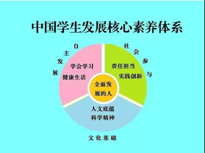 2018年教育界内10大热点关键词