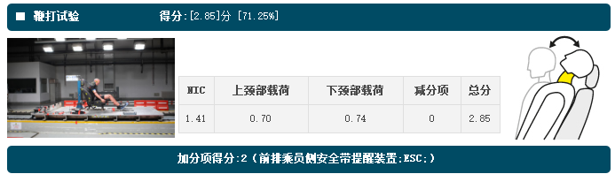 “315”专题系列之不安全车：猎豹CS10，副驾驶安全气囊失效