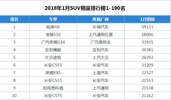 荣威家族最新颜值担当，4秒破百500km续航，16万起售必是爆款！