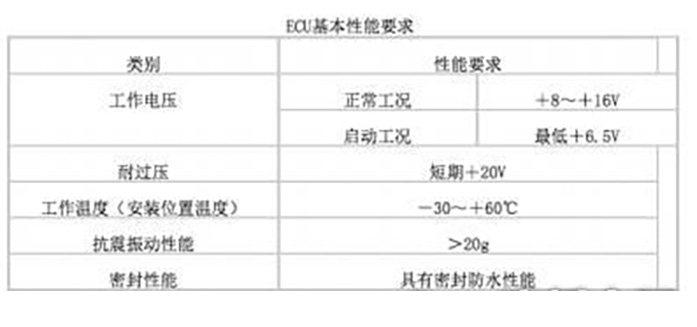 听说电喷摩托车没有点火器? 那它是怎么点火的! ECU是个啥东西?