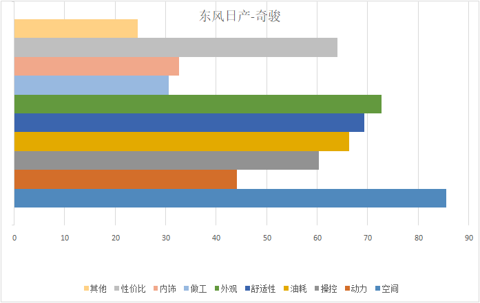 20万预算,7座SUV车型这几款很靠谱。