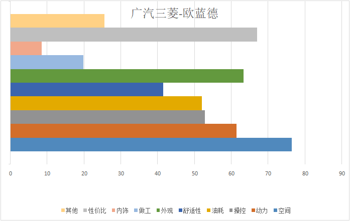 20万预算,7座SUV车型这几款很靠谱。