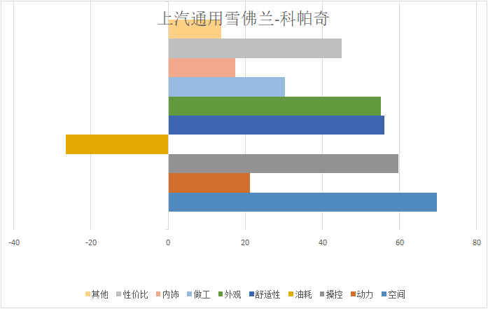 20万预算,7座SUV车型这几款很靠谱。