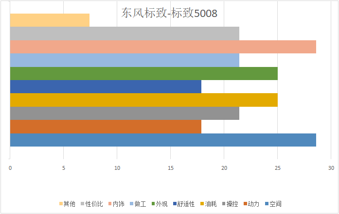 20万预算,7座SUV车型这几款很靠谱。