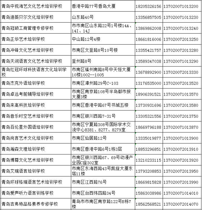 市南区具有办学资质的民办非学历教育学校名单