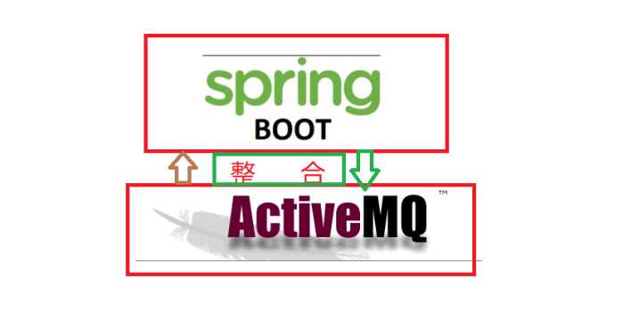 spring boot框架学习13-spring boot整合active m