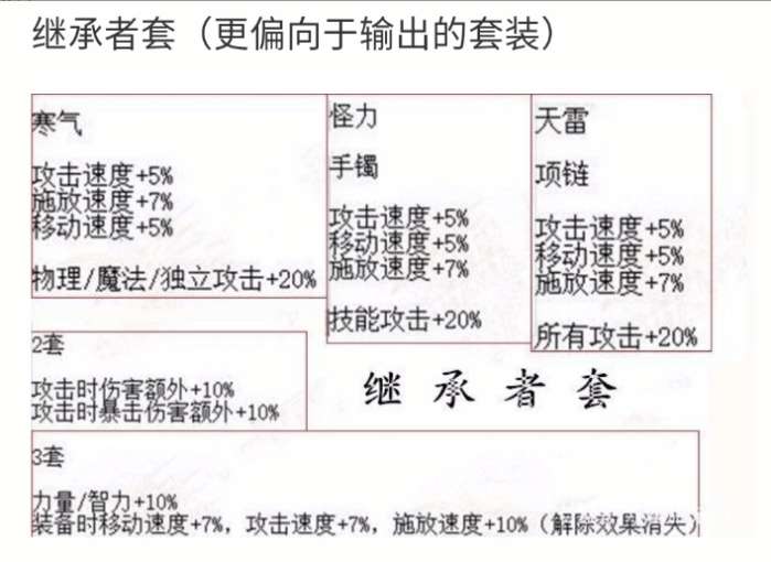 DNF:韩服大佬魔兽副本首饰毕业,伤害完爆恍惚